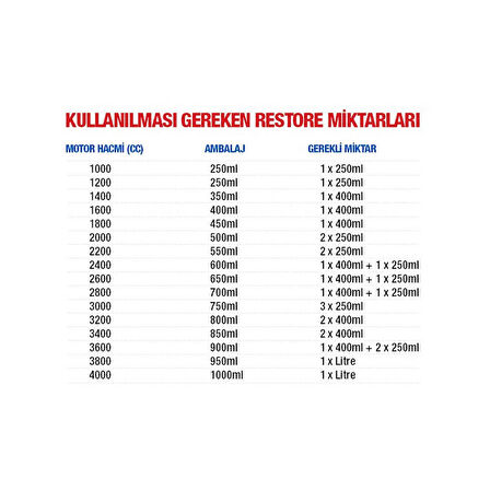 Restore Motor Onarıcı 1 Lt