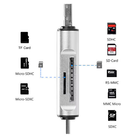 USB 2.0 3 in 1 Kart Okuyucu ve USB Çoklayıcı – Type-C, Micro USB, SD/TF Kart Desteği Zr825