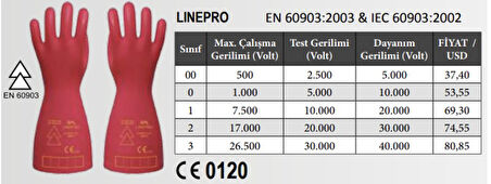 Elektrikçi Eldiveni CLass 3 Doğal Kauçuk Eldiven 26500 Volt Starline Lınepro