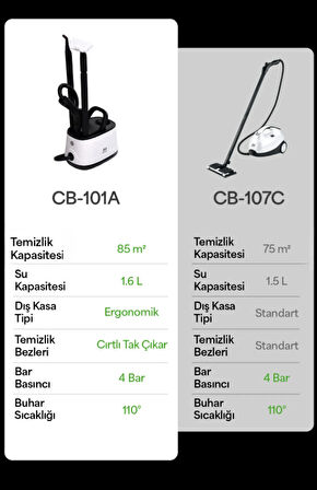 Pirantech CB-101A Çok Fonksiyonlu Buharlı Temizlik Makinesi