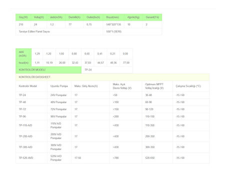 Solinved 3inç 24V 210W 1,2ton hmax:77mt outlet: 0,75 dc pompa
