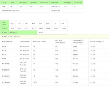 Solinved 4inç 96V 1500W 16ton HMAX:70mt outlet: 2 dc pompa