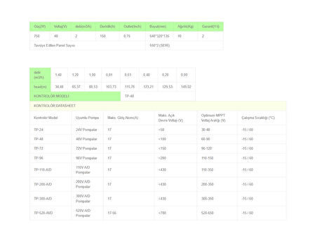 Solinved 3inç 48V 750W 2ton hmax:150mt outlet: 0,75 dc pompa
