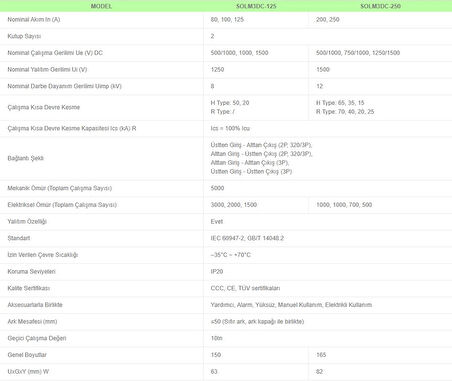Solinved 80A DC Şalter