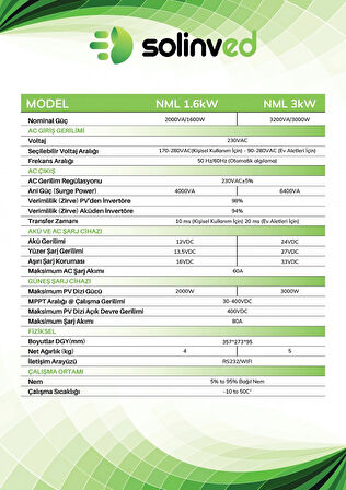 Solinved NML Serisi 1,6KW Mppt Off Grid İnverter