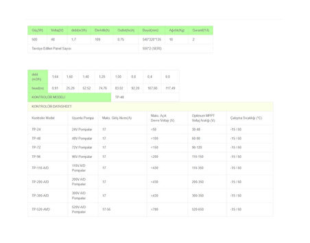 Solinved 3inç 48V 500W 1,7ton hmax:109mt outlet: 0,75 dc pompa