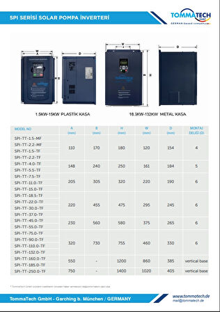 TommaTech 30kW Solar Pompa İnverteri