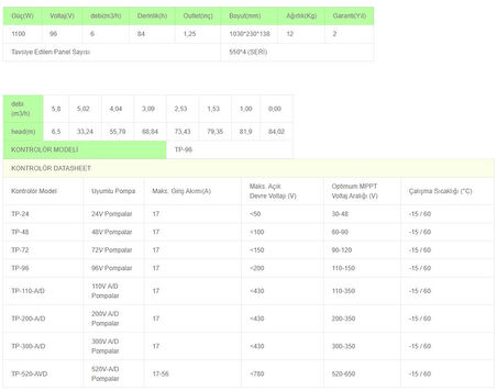 Solinved 3inç 96V 1100W 6ton hmax:96mt outlet: 1,5 dc pompa