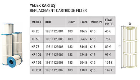 Water Fun Filtre Yedek Kartuş KF100 (22,9 DEBİ m³/h) REPLACEMENT CARTRIDGE FILTER- ToptancıyızBiz