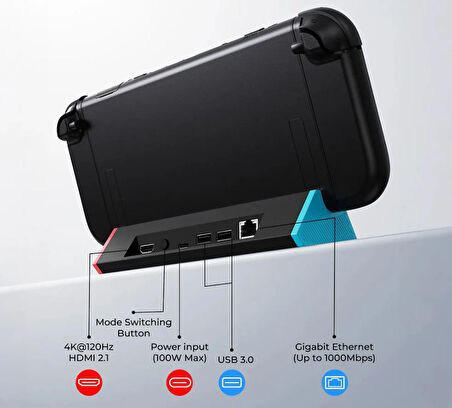 Nintendo   Switch 2  TV   Dock   ve  Ethernet Bağlantısı S3   MAX