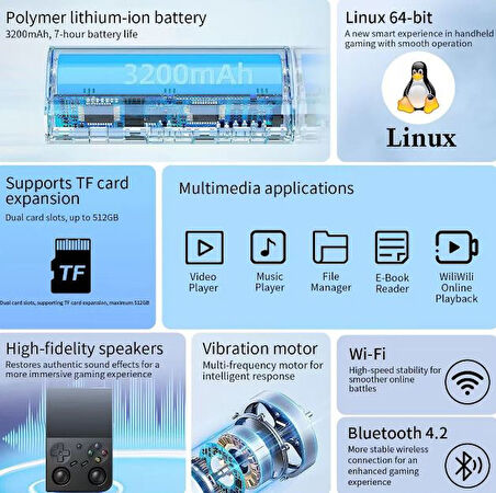 ANBERNIC RG 35XXPro Taşınabilir Retro El Konsolu 4 Renk Seçenekli