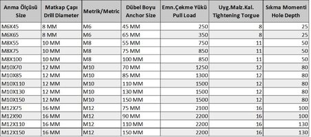 Ennalbur Gömlekli Çelik Dubel M6X65 (5 Adet)