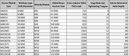 Ennalbur Gömlekli Çelik Dubel M10X85 ( 5 Adet)