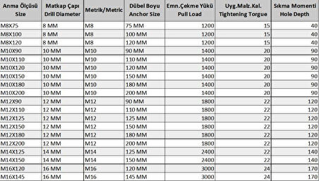 Ennalbur Klipsli Çelik Dübel M10X90 ( 5 Adet)