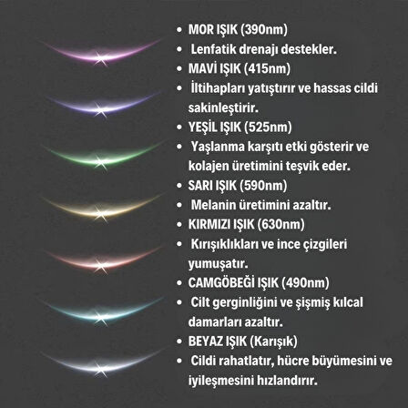 Buffer® 7 Farklı Işık Modlu Titreşimli Boyun Ve Yüz Ems Güzellik Cihazı