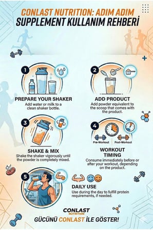 Conlast Xxl Mass Gainer Yüksek Protein ve Amino Asit destekli Karbonhidrat 4000 gr Shaker Hediyeli