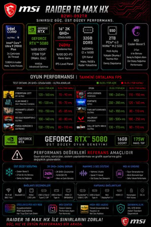 Raider 16 MAX HX Ultra 9 290HX Plus RTX 5080 16GB 175W 128GB RAM 512GB SSD 16″ QHD+ (2560 x 1600) OLED 240Hz Win11 Pro B2WI092TRP476 Gaming Laptop + PER4 Çanta