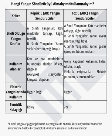 YSC 6 KG FOAM AFF Köpüklü Yangın Söndürme Cihazı ve Askı Aparatı Dahil  – Yeni Ürün, İşletmeler, Ofisler, Mağazalar ve Ticari Alanlar İçin Yangın Güvenliği