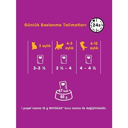 Whiskas Et Çeşitleri Yavru Kedi Yaş Maması 4X85 gr (13 Paket,52 Adet Tekli)