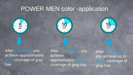 POWER MEN KREM BOYA 3Ü1 ARADA SAÇ SAKAL BIYIK 02 KOYU KAHVERENGİ – 1 ADET