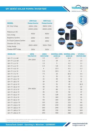 TommaTech 2,2 kW 1 Faz/220V Sulama Pompası İnverteri