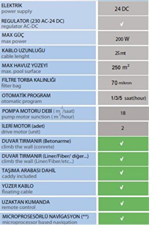 ICH Roboter 120-B 15Mt Kablolu Havuz Robotu