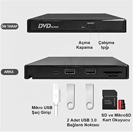 ShopFast Harici DVD-RW USB 3.0 +SD TF Kart Okuyucu +3.0 USB Hub Taşınabilir Cd Dvd Yazıcı