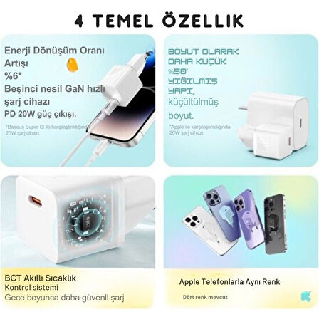 Baseus Gan5 Ultra Hızlı 20W Type C Şarj Başlığı, Ultra Küçük, Akım ve Isı Korumalı, Yanma Önleyici Adaptör