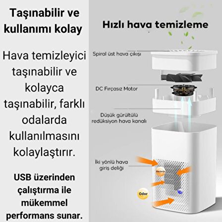 Polham Sessiz 30 Metrekare Etkili Hava Temizleme,Kötü Koku Giderme ve Sigara Dumanı Temizleme Cihazı Beyaz