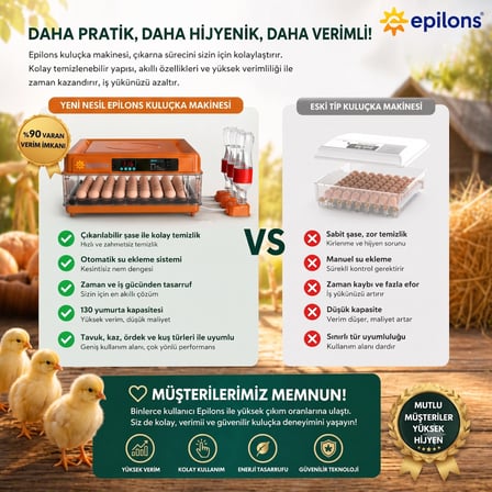 Tam Otomatik Kuluçka Makinesi 130 Yumurta Kapasiteli - Akıllı Isı Ve Nem Kontrollü, Ayarlanabilir Viyol, Otomatik Su Sistemli
