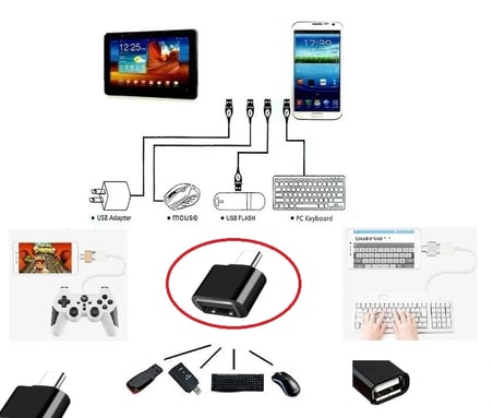 Usb To Type - C Ye Dönüştürücü - Klavye Mouse Joystick Telefona Bağlama iegxx