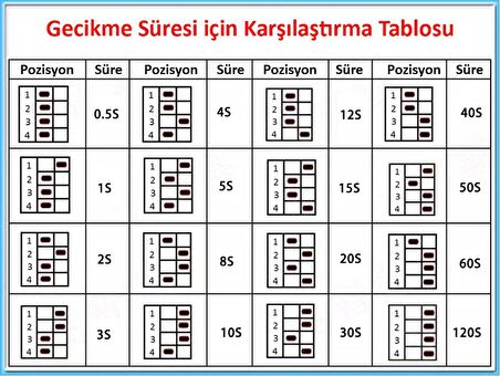 YS-RT1M 12V Gecikmeli Zaman Rölesi 0-120s