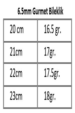 6,5mm Gurmet Model 925 Ayar Gümüş Erkek Kadın Bileklik Zincir