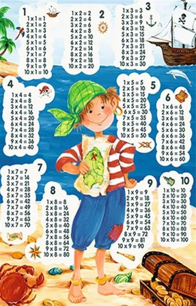 Çocuklar İçin Eğitici Çarpım Tablosu Halısı 1–10 – Oyunla Matematik Öğreten Çocuk Oyun Halısı Kaymaz