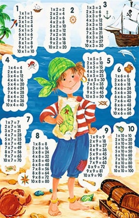 Çocuklar İçin Eğitici Çarpım Tablosu Halısı 1–10 – Oyunla Matematik Öğreten Çocuk Oyun Halısı Kaymaz