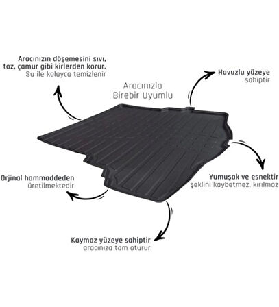 Renault Express 2021  Model Bagaj Havuzu