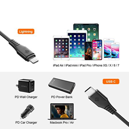 Novoo Type-C iPhone Lightning Hızlı Şarj Kablosu Siyah 1.8 Metre