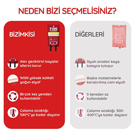 Acil durum yangın battaniyesi –  Yangın Söndürme Battaniyesi