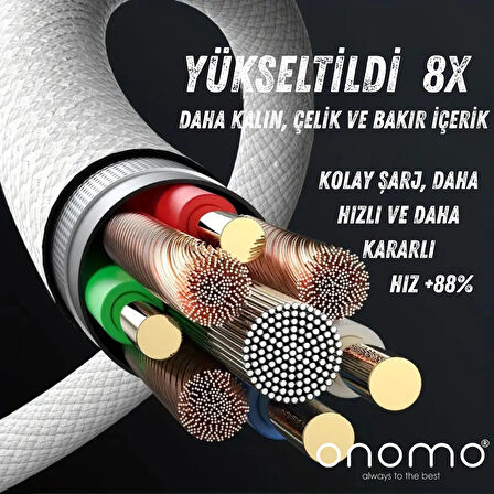 60w Hızlı Şarj 2 Metre Örgü Kablo Type-c Şarj Kablosu Mavi Renk Iphone, Samsung, Xiomai , Huawei