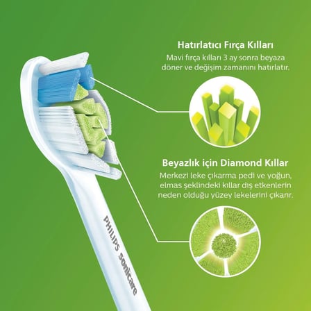  Philips Sonicare Optimal White Yedek Diş Fırçası Başlığı, 7 Kat Daha Fazla Plak Temizliği, Orta Yum