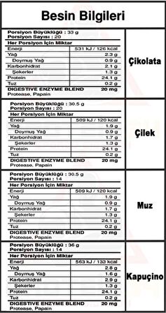 Bigjoy Sports Bigwheygo Whey Protein Tozu 68 Saşe Mix (4 Aroma)