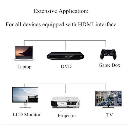 10MT 8k HDMI 2.1 Aktif Fiber Optik Aoc HDMI Kablo 8K@60Hz 4K@60/120Hz Earc Hdr D-Hdr Hdcp2.3