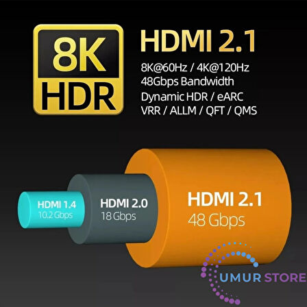 Ultra Hdtv 8k Yüksek Hızlı 5 Metre HDMI Kablosu 8k 60Hz, 4K 120Hz, 7680P Hdr 2.1V 48GBS