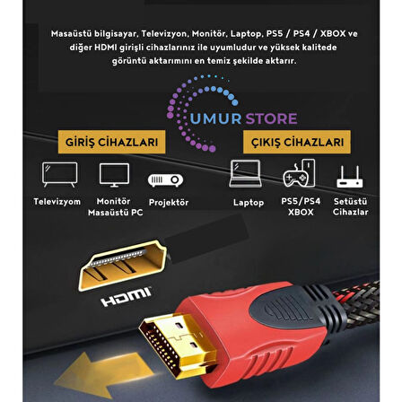 HDMI Kablo 1.5 Metre Örgü Sargılı Dayanıklı Full Hd Televizyon / Monitör / Tv HDMI Kablosu