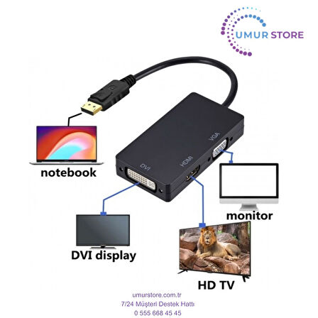 Displayport DVI HDMI VGA Çevirici Displayport HDMI DVI VGA Çevirici