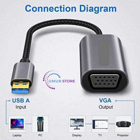 USB 3.0 To VGA Dönüştürücü 1080P Full Hd Görüntü Aktarım Kablosu Tak & Çalıştır