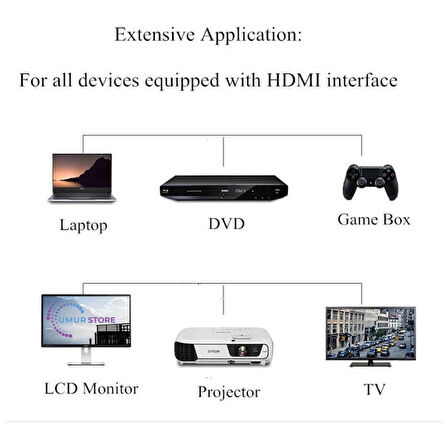 10 Metre - Aoc Fiber HDMI 2.1 Kablo - 48GBPS, 8K@60Hz, 4K@120Hz, 4K@60Hz, Earc, D-Hdr, Dolby Vision