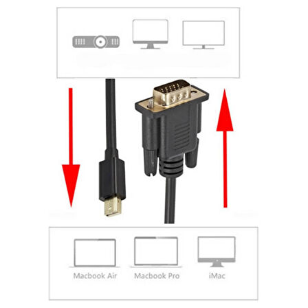 1.8m Mini Displayport To VGA Aktif Kablo - Thunderbolt 1/2 VGA 1920X1200 1080P MacBook Pro Air