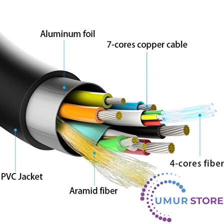 Aoc Fiber HDMI 2.1 Kablo - 48GBPS, 8k 60Hz, 4K 120Hz, 4K 60Hz, Earc, Hdr, D-Hdr, Hdcp2.3, Dolby Vision, Dolby Atmos (1 Metre)