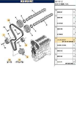 Triger Seti + Devirdaim 1.6 16V 206 307 PARTNER C3 XSARA